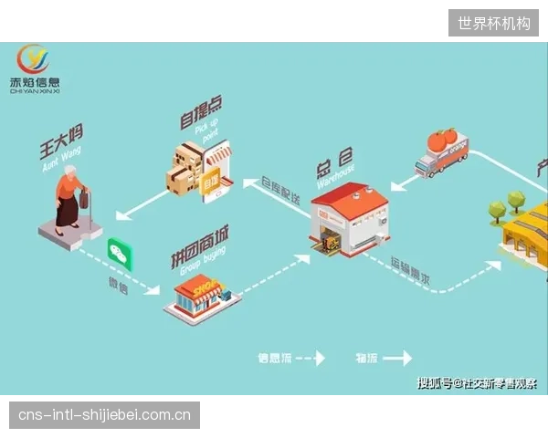 随着参与者专业度的普遍提升，早期社群中“意见领袖”一呼百应的效应正在迅速衰减