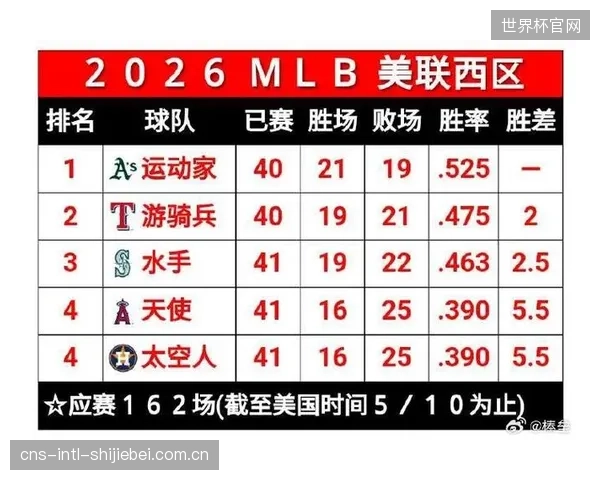 根据2026年5月MLB球员协会的匿名调查，已有超过30%的先发打击手常规使用具备抗汗摩擦系数认证的打击手套